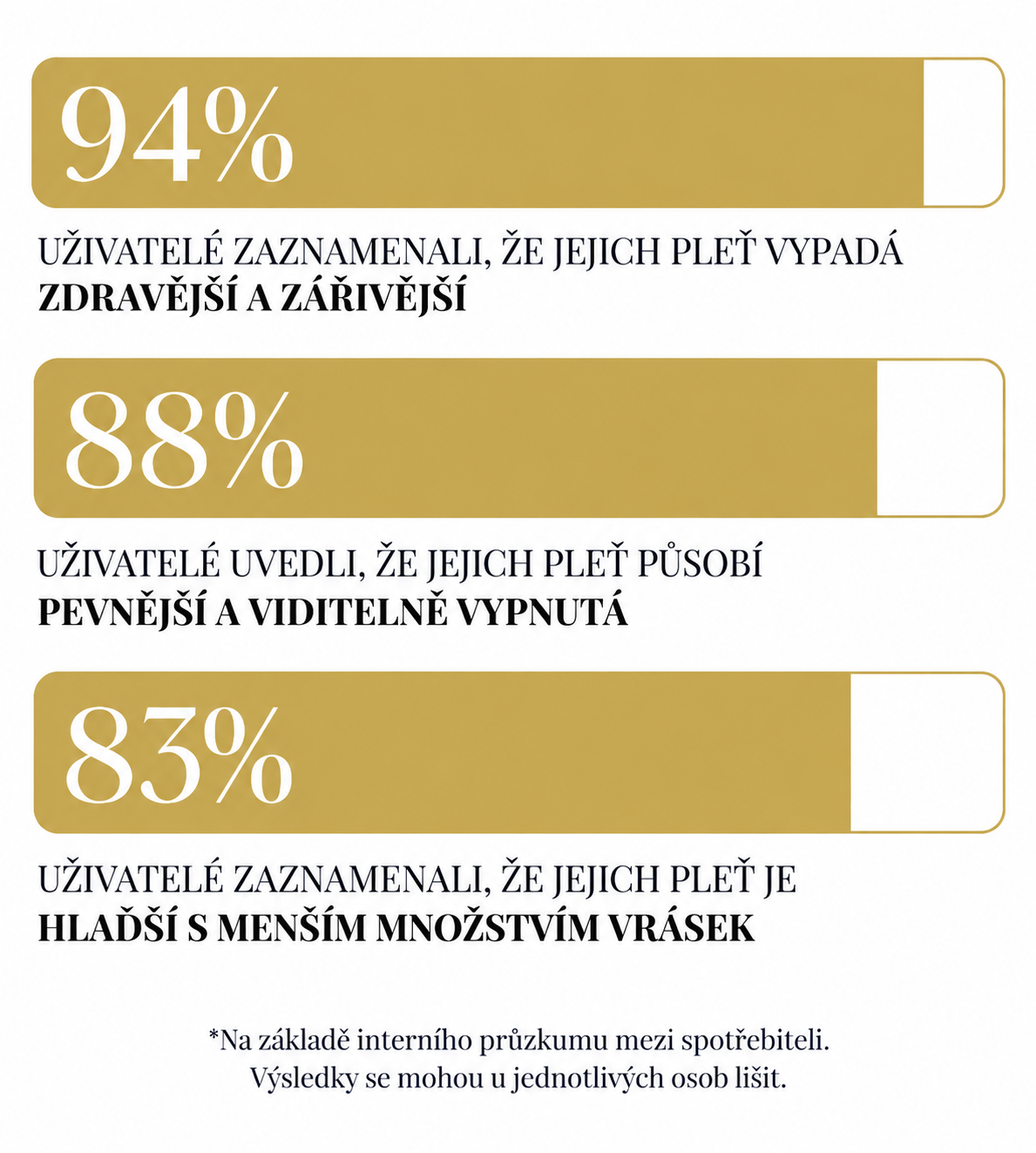 The Results Speak for Themselves